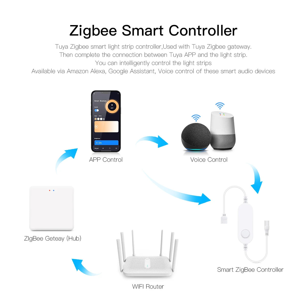 Smart Home Zigbee Tuya Voice C – обзор и цена Home Decor Free App
